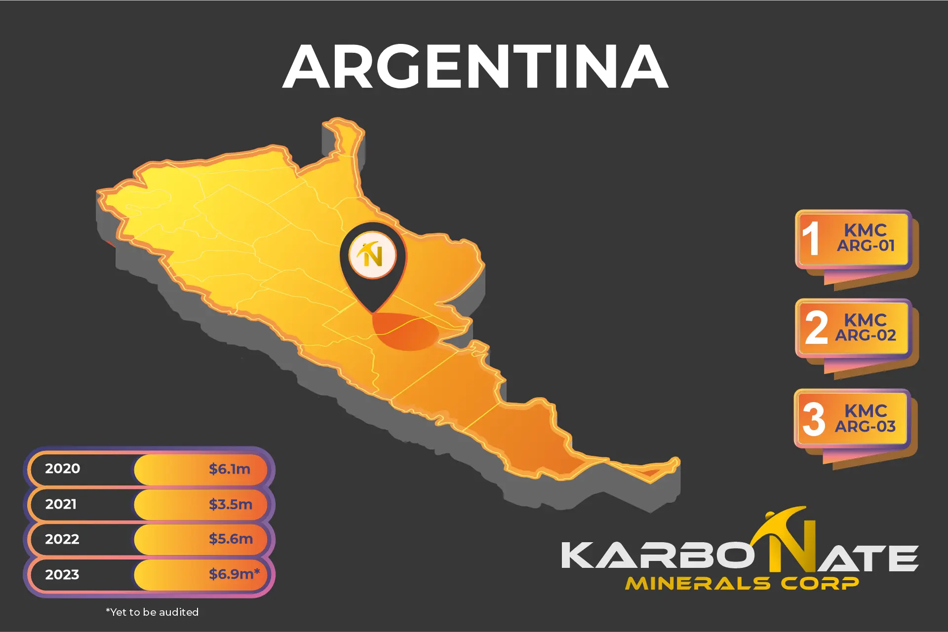 Argentina Stats