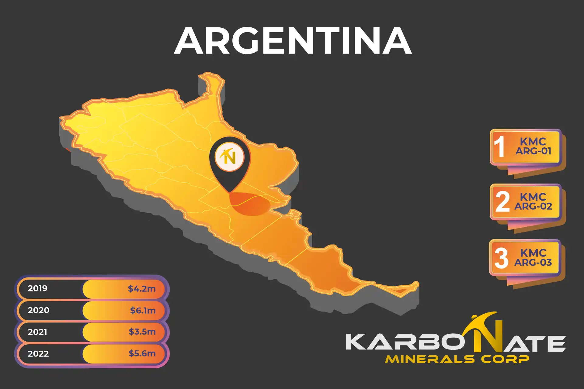 Argentina Stats