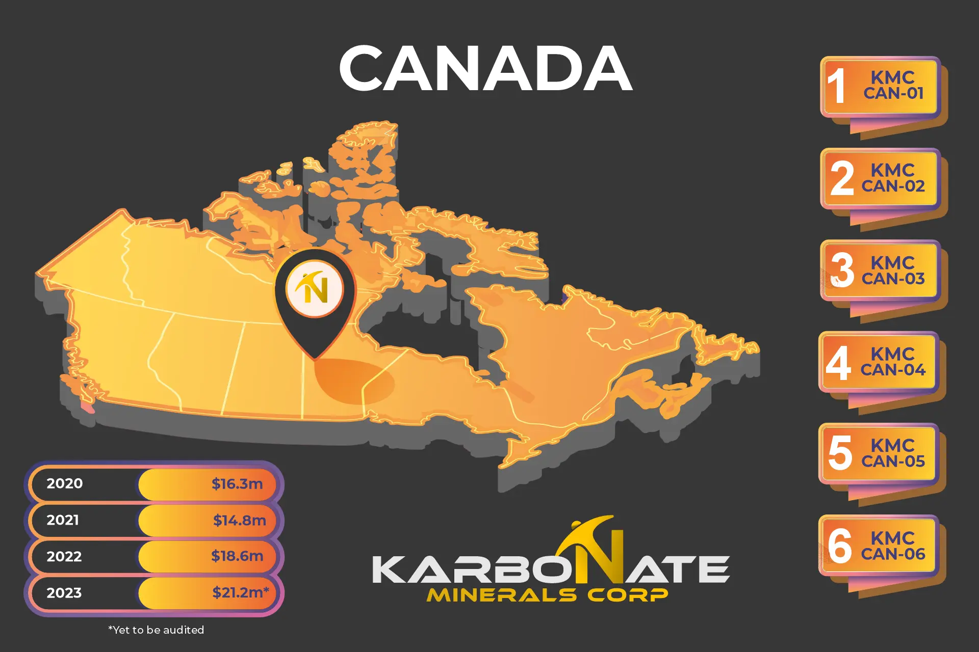 Canada Stats