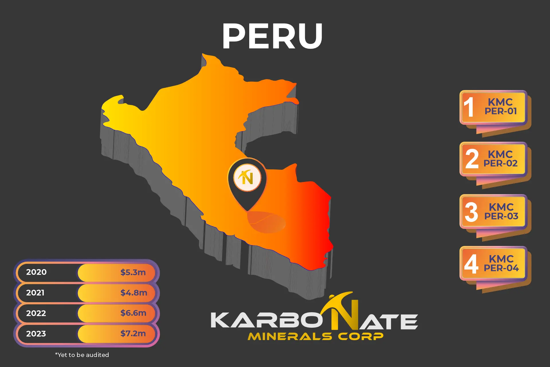 Peru Stats